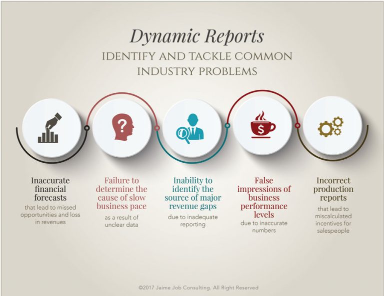 Dynamic Repots Our dynamic reports identify and tackle common industry problems ...